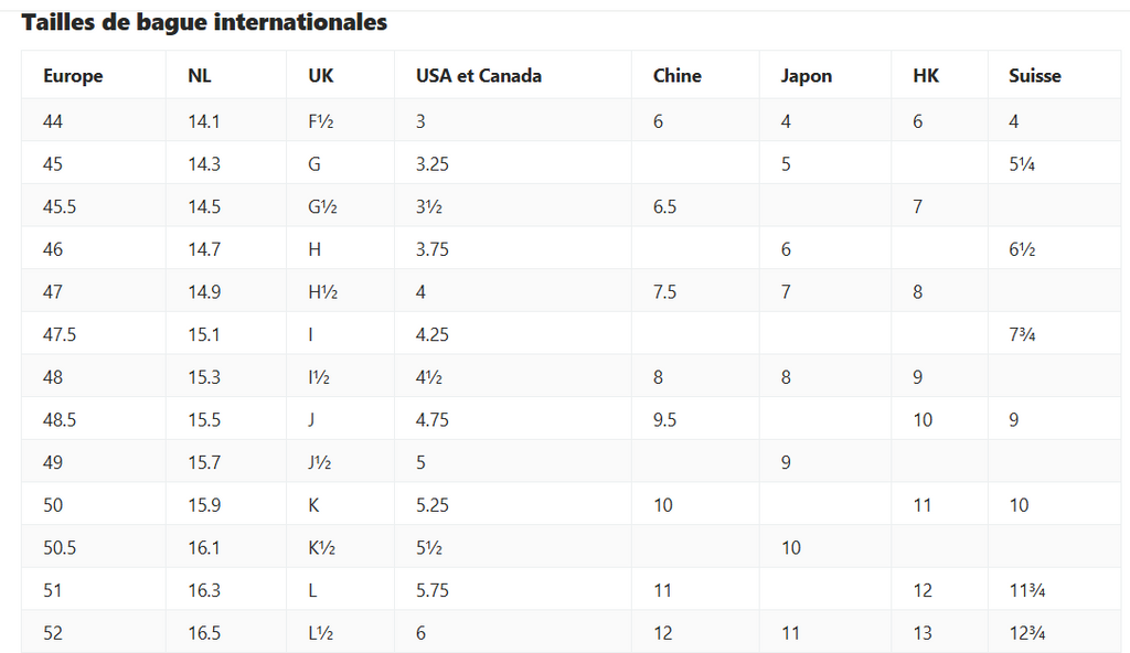 Bague femme mot gravé  – Acier Inoxydable